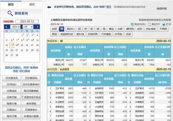 关于期货行情以及持仓排名数据的获取之上海期货交易所