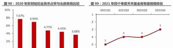 一站式投资理财平台，东方财富：大资管时代背景下，迎来黄金时期