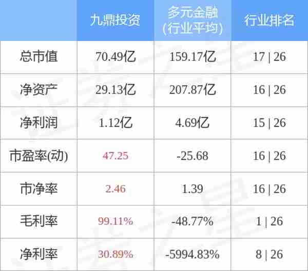 九鼎投资（600053）12月5日主力资金净买入9.01万元