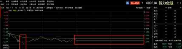 内幕交易嫌疑坐实？1.7倍牛股终止重组收购比克动力，锂电“梦碎”早有征兆