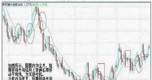 学会12个重要技术指标，再也不惧怕下跌行情！