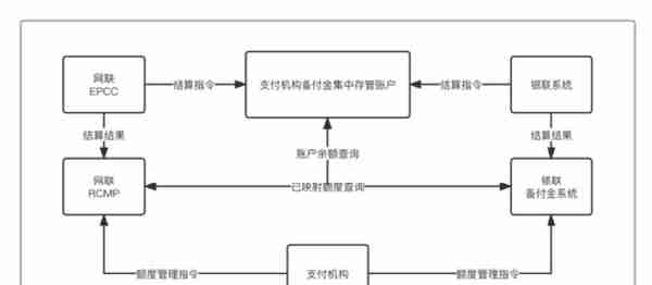 0基础开启“支付之门”