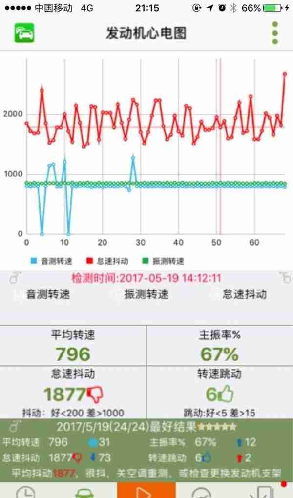 震惊，发动机脱落的原因竟是因为这个小小的机脚