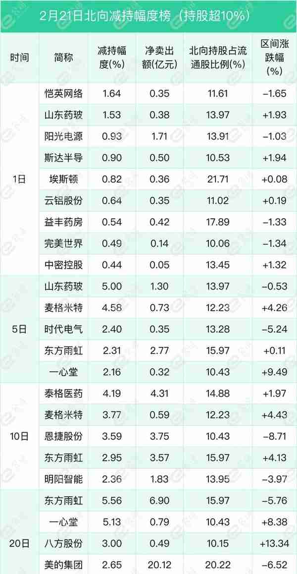 北向资金单日净买入18.55亿元，加仓银行、化工、非银金融