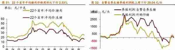 行业景气观察1229——11月份北美PCB 订单量当月同比增幅扩大，12月面板价格回落