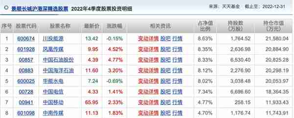 “中特估”席卷A股，一大波“援军”即将登场！这些基金经理早已提前埋伏