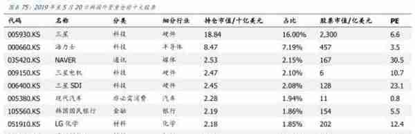 韩国股市变迁录