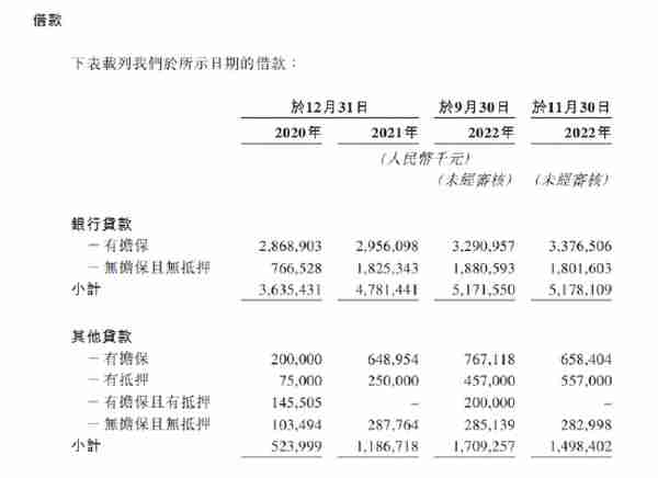 德康农牧低毛利难以匹配高估值：近三年举债167亿，融资13亿，员工社保交不起！