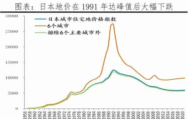 全球房价大趋势：2022