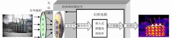 军工高景气行业丨从十年十倍国际龙头，看红外3雄的市值腾飞之路