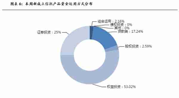 本周集合信托产品星级排行榜，哪些产品值得买？