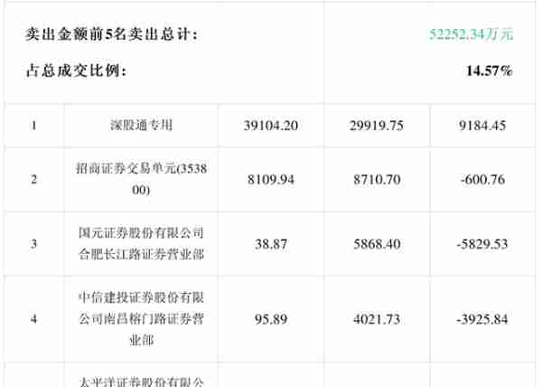 千亿市值人工智能龙头股跌停，超28万户股东“被埋”！网友：昨天恨早晨没买，今天恨早晨没卖，发生了什么？