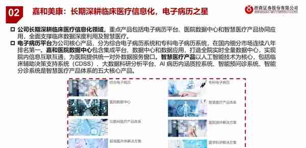 医疗AI产业链深度研究：AI大模型+医疗龙头公司