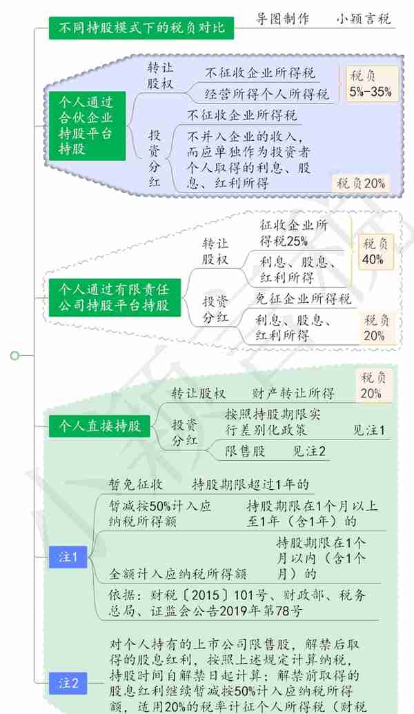 吉比特公司“清仓式”分红背后的涉税知识