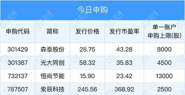 【早知道】主板注册制首批企业4月10日上市；多家人工智能概念股公司提示投资风险