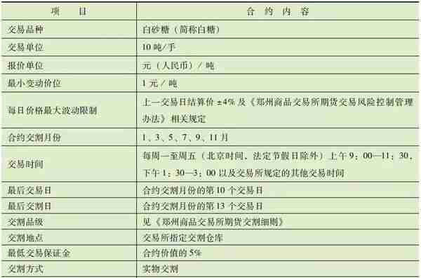 期货白糖主力高光时刻，涨势还会持续吗？