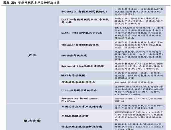 智能操作系统领导者，中科创达：手机业务增速稳健，汽车是新业务