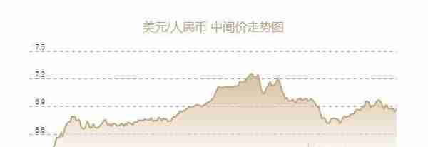 人民币兑美元中间价报6.8714元，下调340个基点