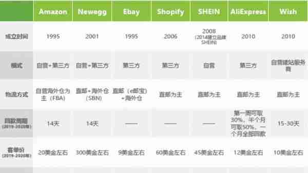 重磅｜新蛋集团全球CEO邹果庆宣布 新蛋登陆美国纳斯达克