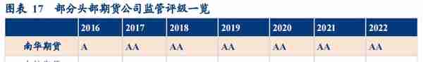 民营企业，横店集团控股，南华期货：打造境外业务第二增长曲线