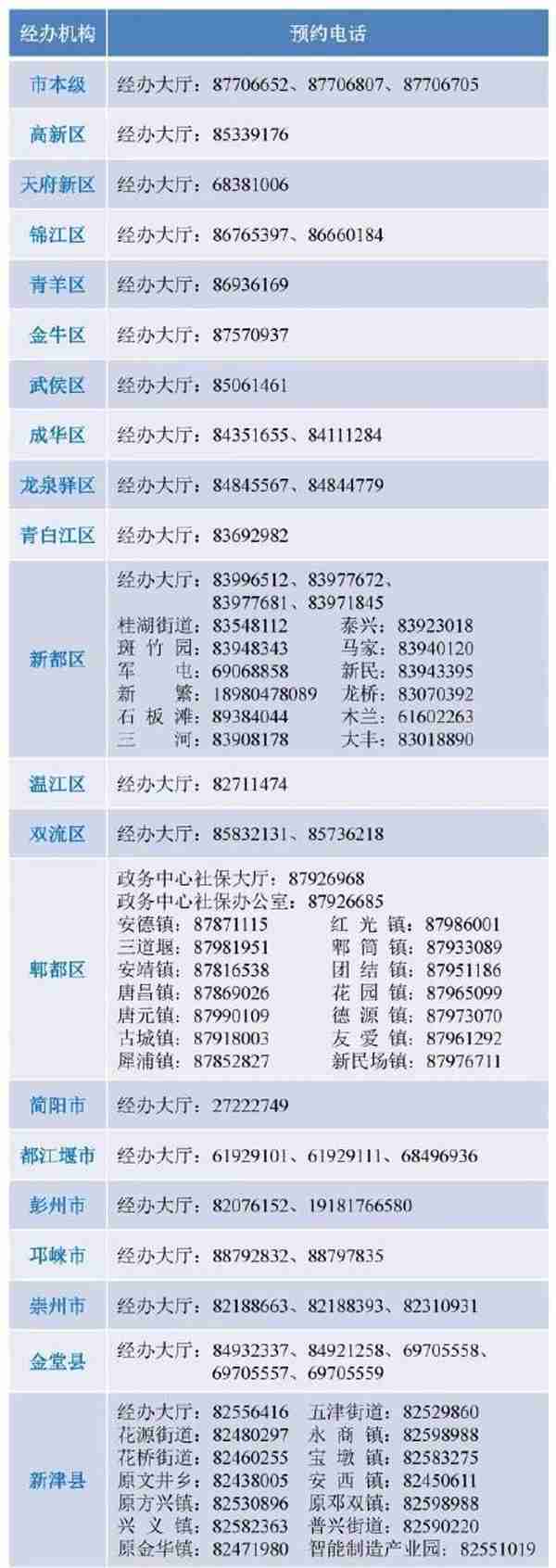 社保建议网上办！成都市社保经办网点预约电话在此