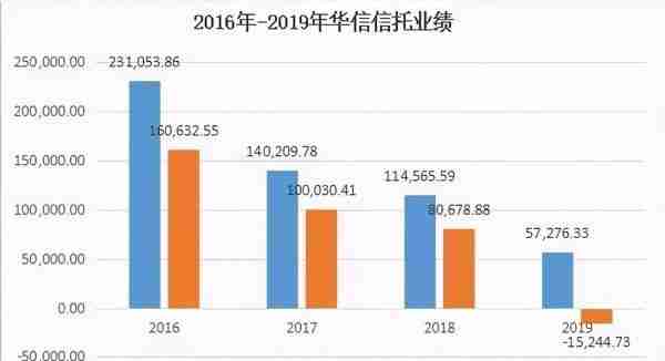 华信信托董事长抡锤打伤女总经理，背后有什么隐情？