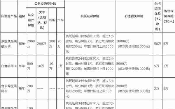 年底福利：0元的机场贵宾厅和航班延误险