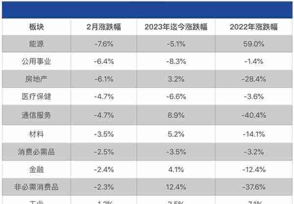 美股2月全线收跌，谁在逆市上涨？