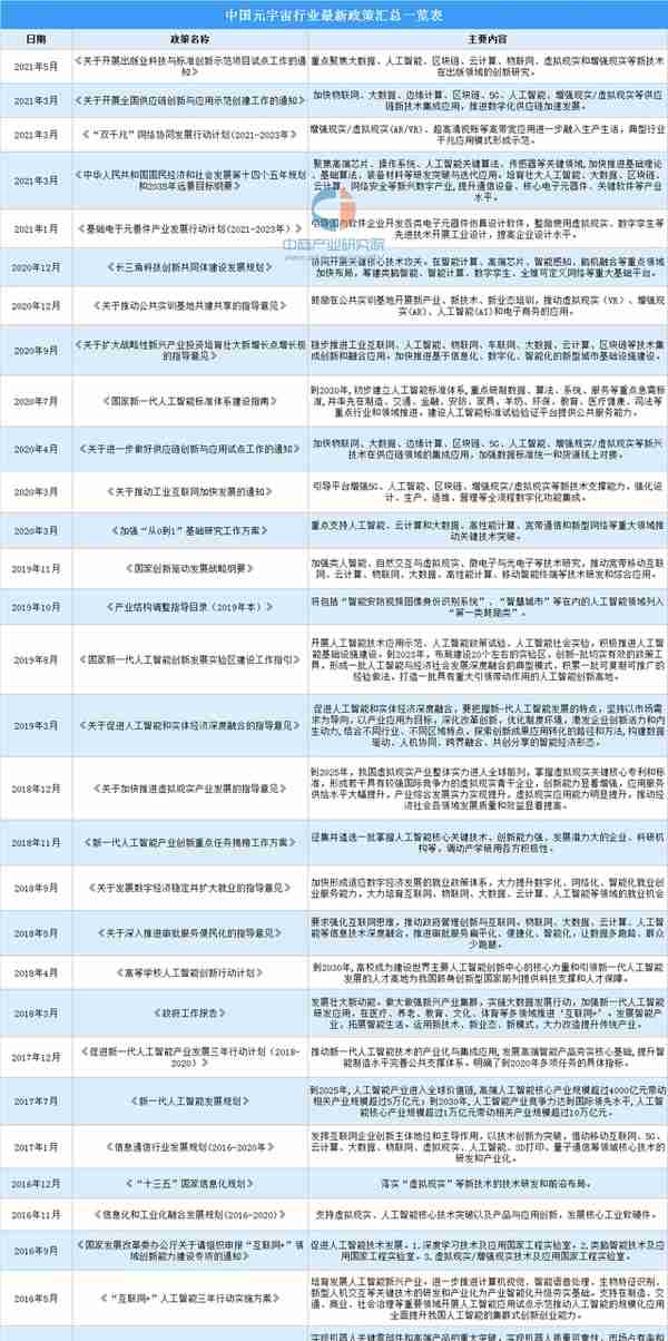 2022年中国元宇宙行业市场前景及投资研究预测报告