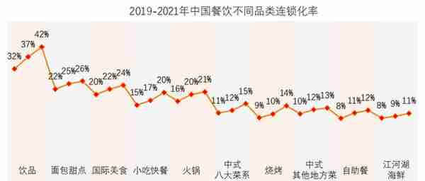 餐饮连锁企业资本化指引参考手册：点燃资本引擎，穿越疫情寒冬