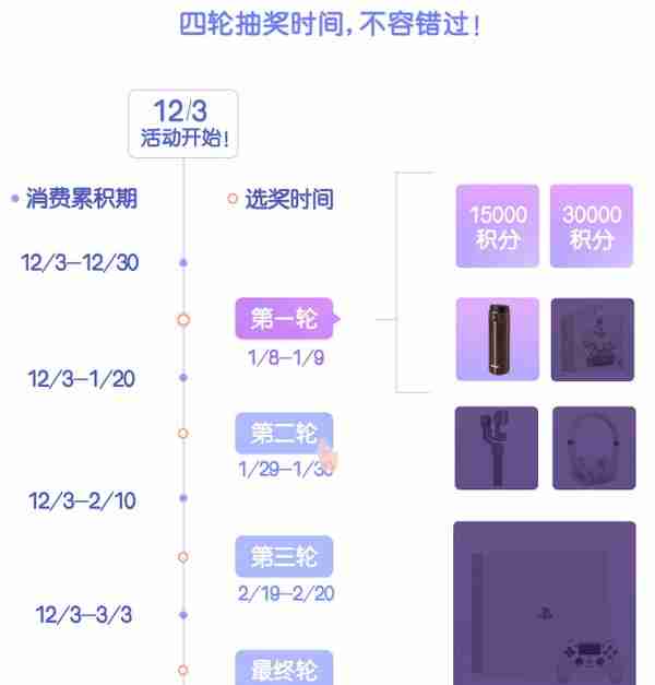 黄昏玩卡 2019年初，信用卡申请大攻略