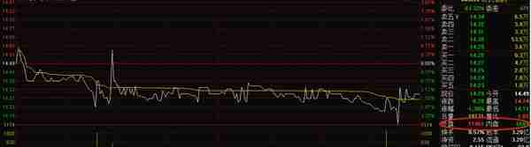 股市里的内盘外盘是什么？有什么指示意义？