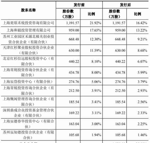 奕瑞光电4实控人俩外国籍“近亲经营”利益瓜葛难梳清