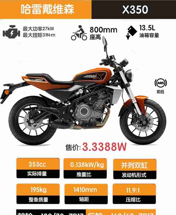 入门级哈雷X350，33388刷新豪华品牌认知