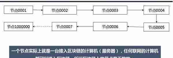 区块链技术“去中心化”的第一胎：比特币