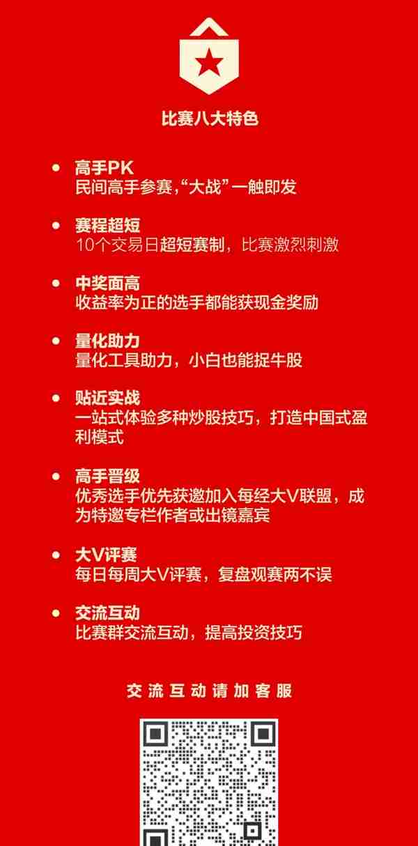 投资神器助力，小白有望变高手！中奖面超高，快来挑战每经App掘金投资大赛