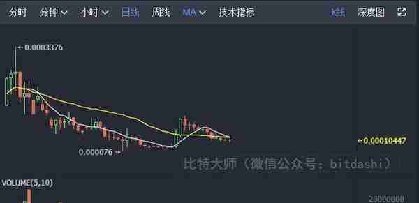 2018年最赚钱的20个ICO项目和最赔钱的15个ICO项目