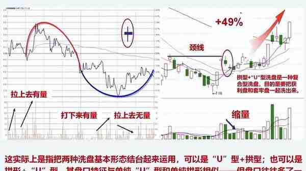 一位股市天才忠告：认清洗盘和出货，悄悄看一眼“成交量”就够了