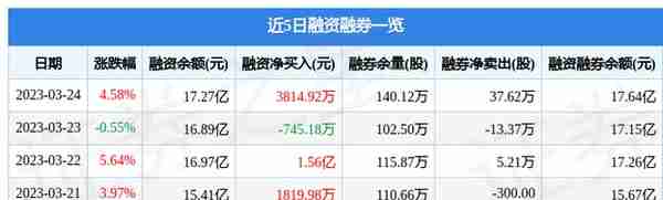 润和软件（300339）3月24日主力资金净买入8870.85万元