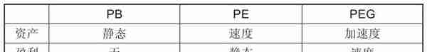 如何对股票进行估值？简单一道公式就能搞定