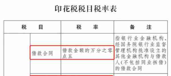 关于融资租赁直租方式租入固定资产涉及的几个税务政策