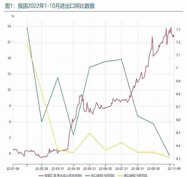 起起伏伏的人民币汇率