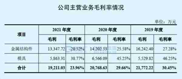 低PE、小市值成破发“避风港”，这两只新股可有赚头？