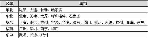 2020「招商银行」校园招聘公告