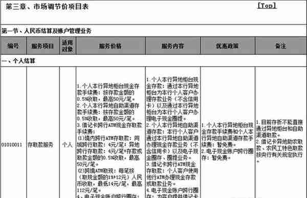 女子取现被扣27元手续费崩溃大哭，极目新闻记者走访武汉多家银行发现费用不低