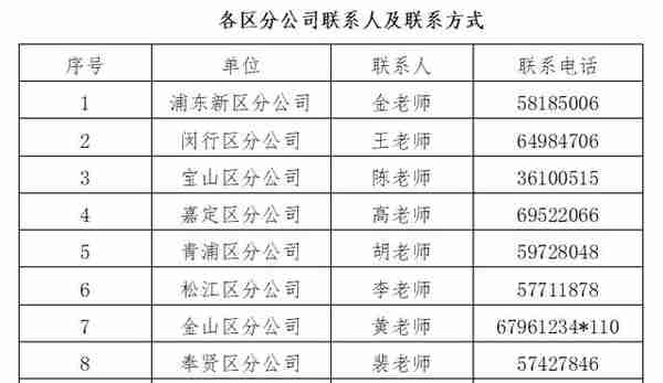 上海邮政代理金融岗位招聘公告