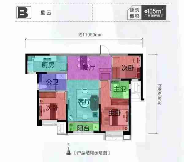 地铁周边，奥体旁，这个区域有点料