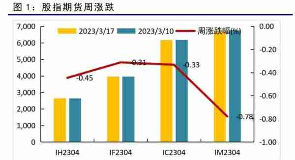 金融衍生品周报：海外风险事件冲击下，股债延续跷跷板行情