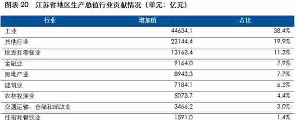 2023年城投公司信用风险展望——江苏省