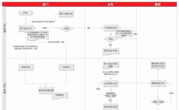 用友U8 cloud助力东盛集团实现供应敏捷化，制造柔性化，主动化